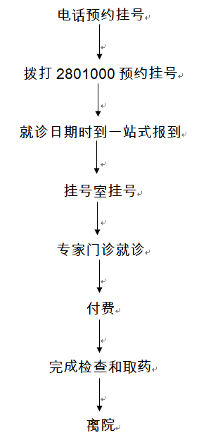 電話預(yù)約.png