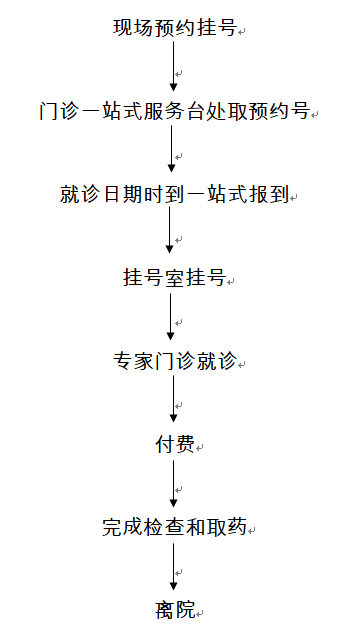 現(xiàn)場預(yù)約.png